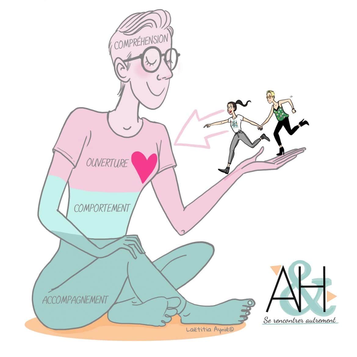 rencontre_amour_coaching_Laetitia aynié illustrations_a&h rencontre_couple